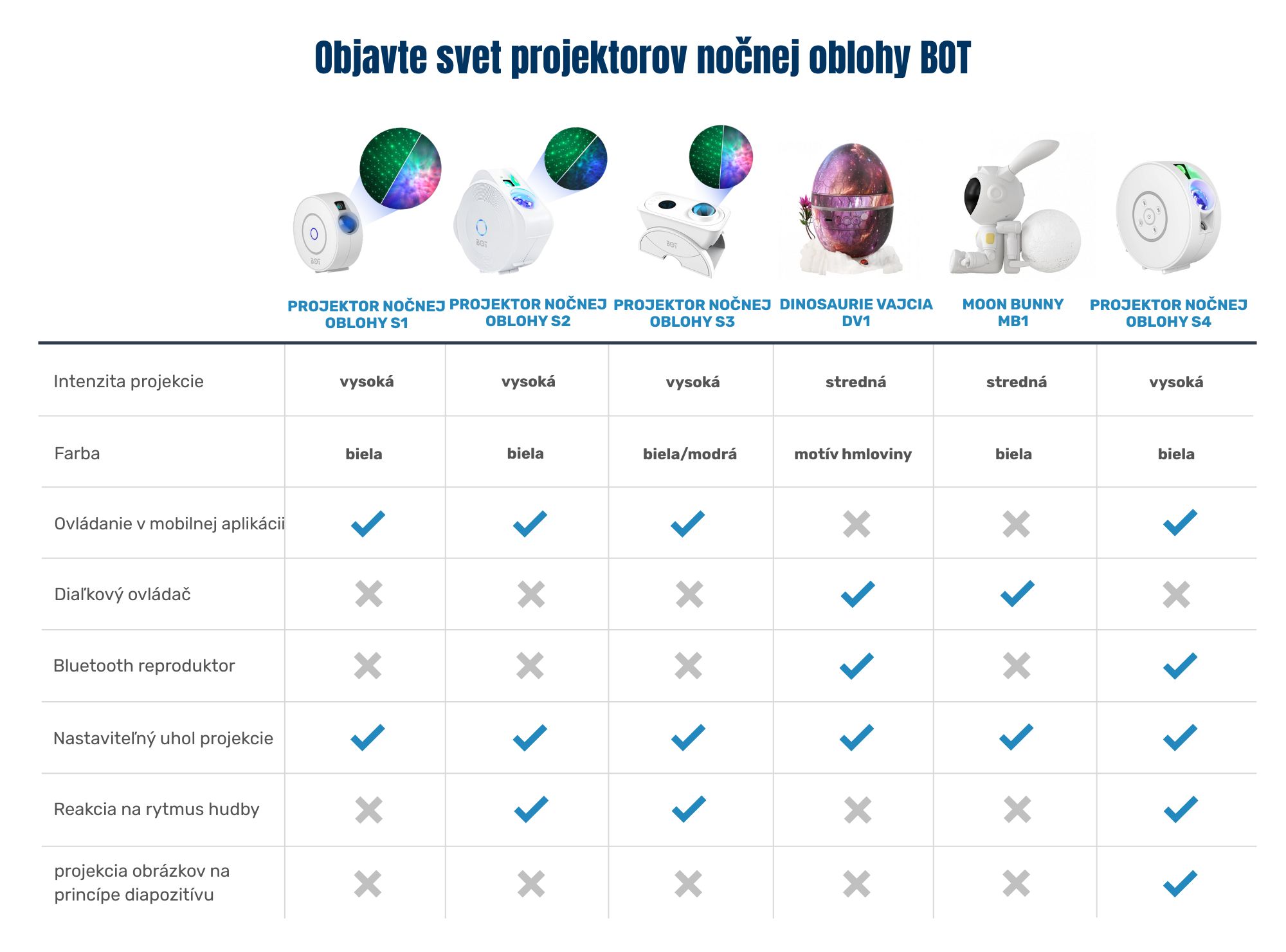 1Srovnání projektorů noční oblohy